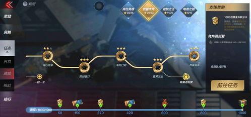 cfm惊蛰活动最新爆料,CFM活动爆料揭秘，精彩内容抢先看！